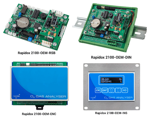 OEM Solution to gas analysis