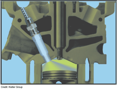 combustion analysis