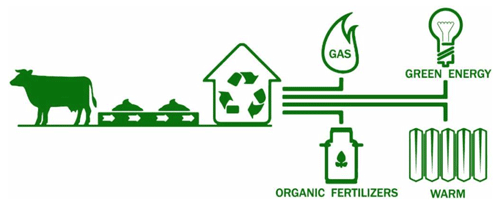 Gasification Flow Control