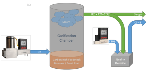 Improving poor batches