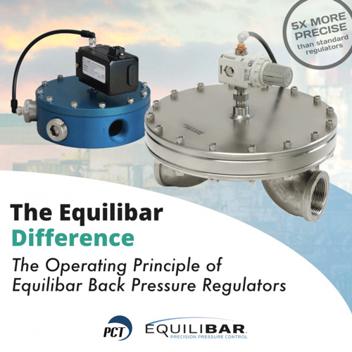 The Equilibar Difference